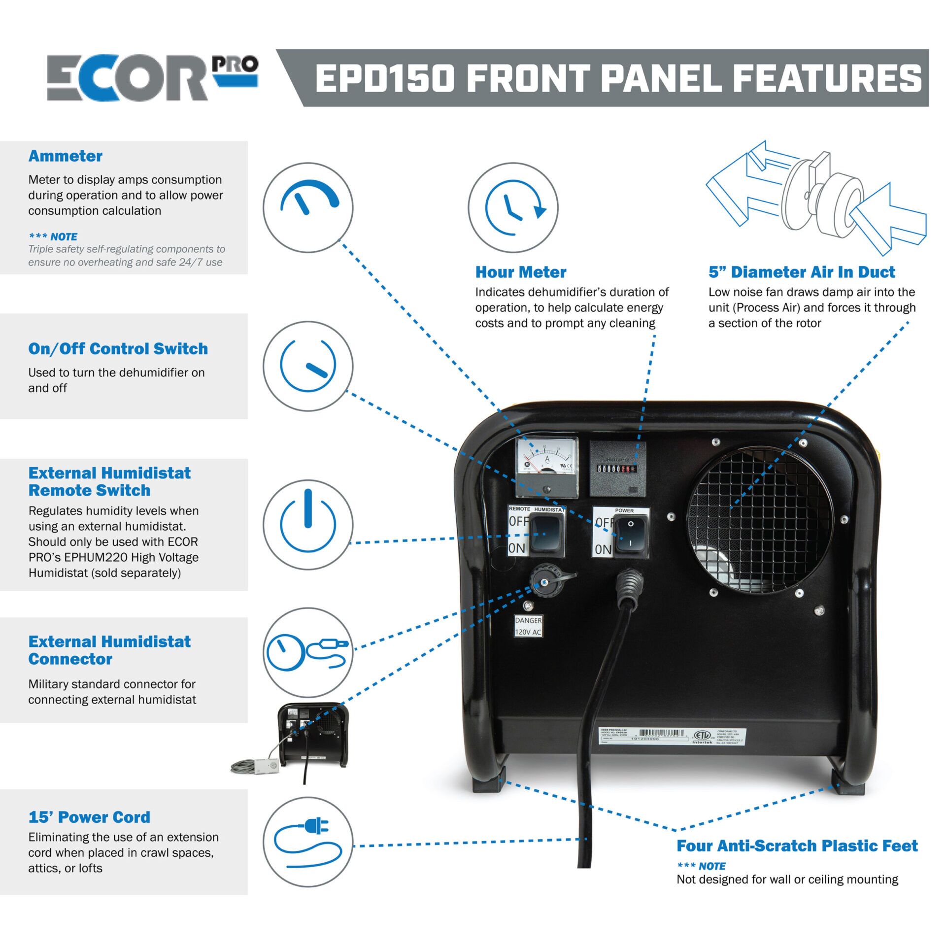 EPD150