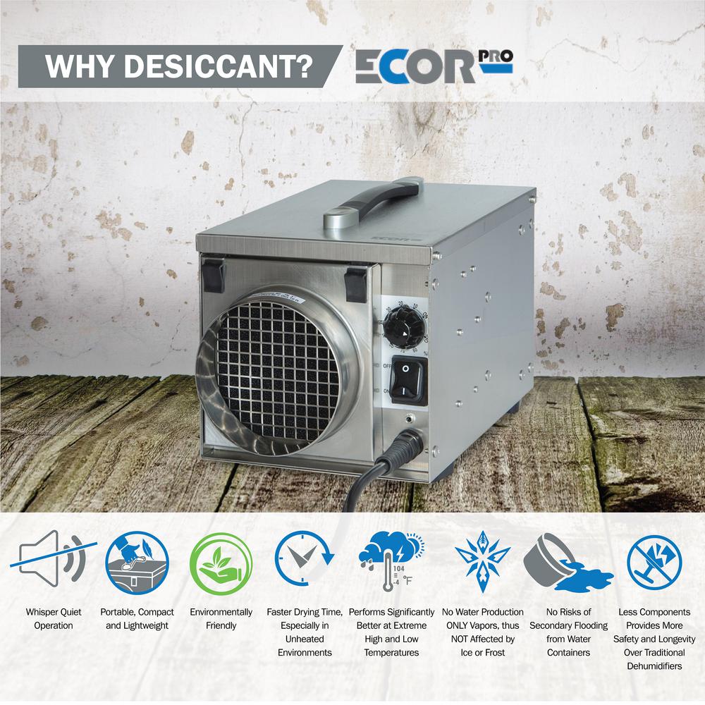 EPD50-PRO – Why Desiccant