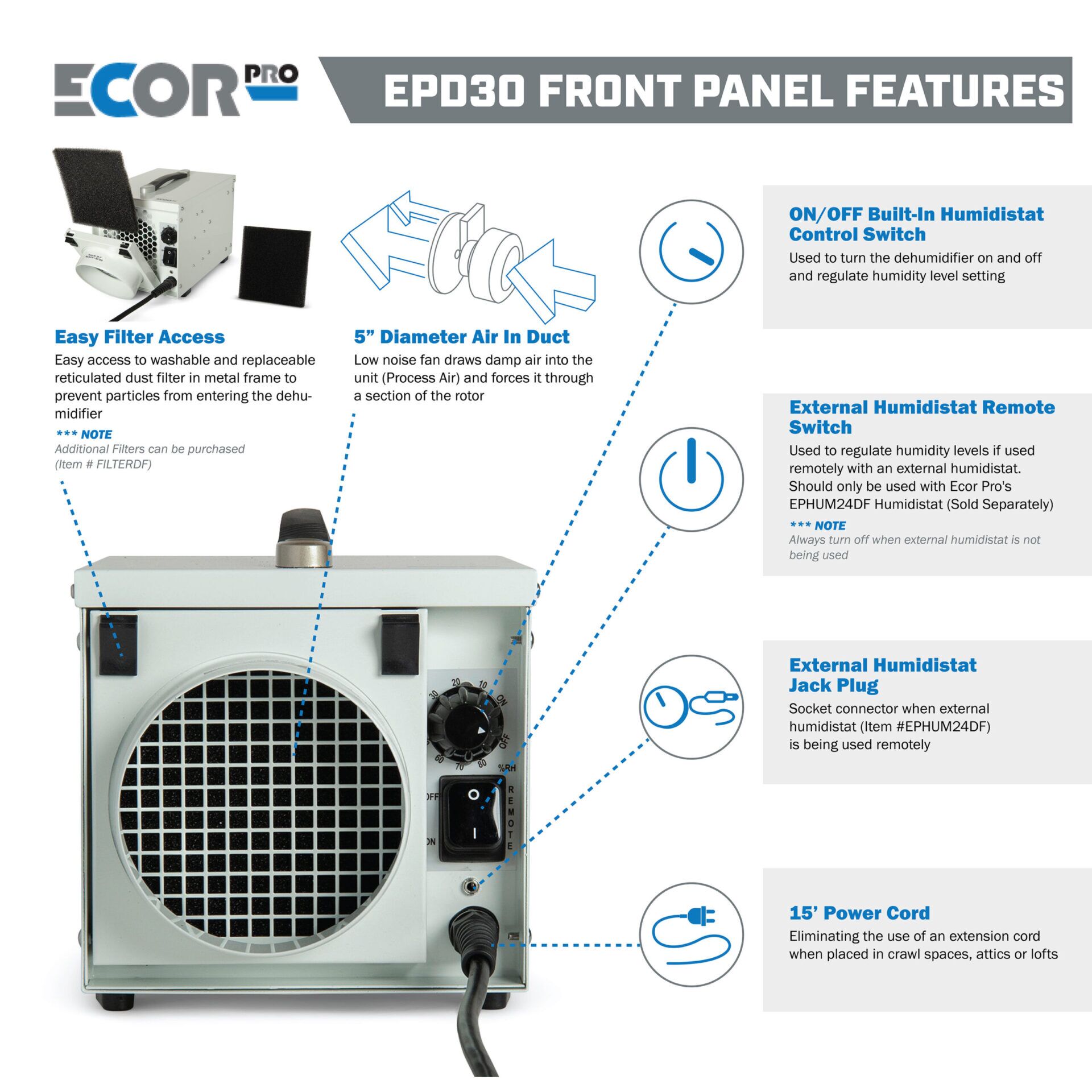 EPD30 Front Control Panel-Part2