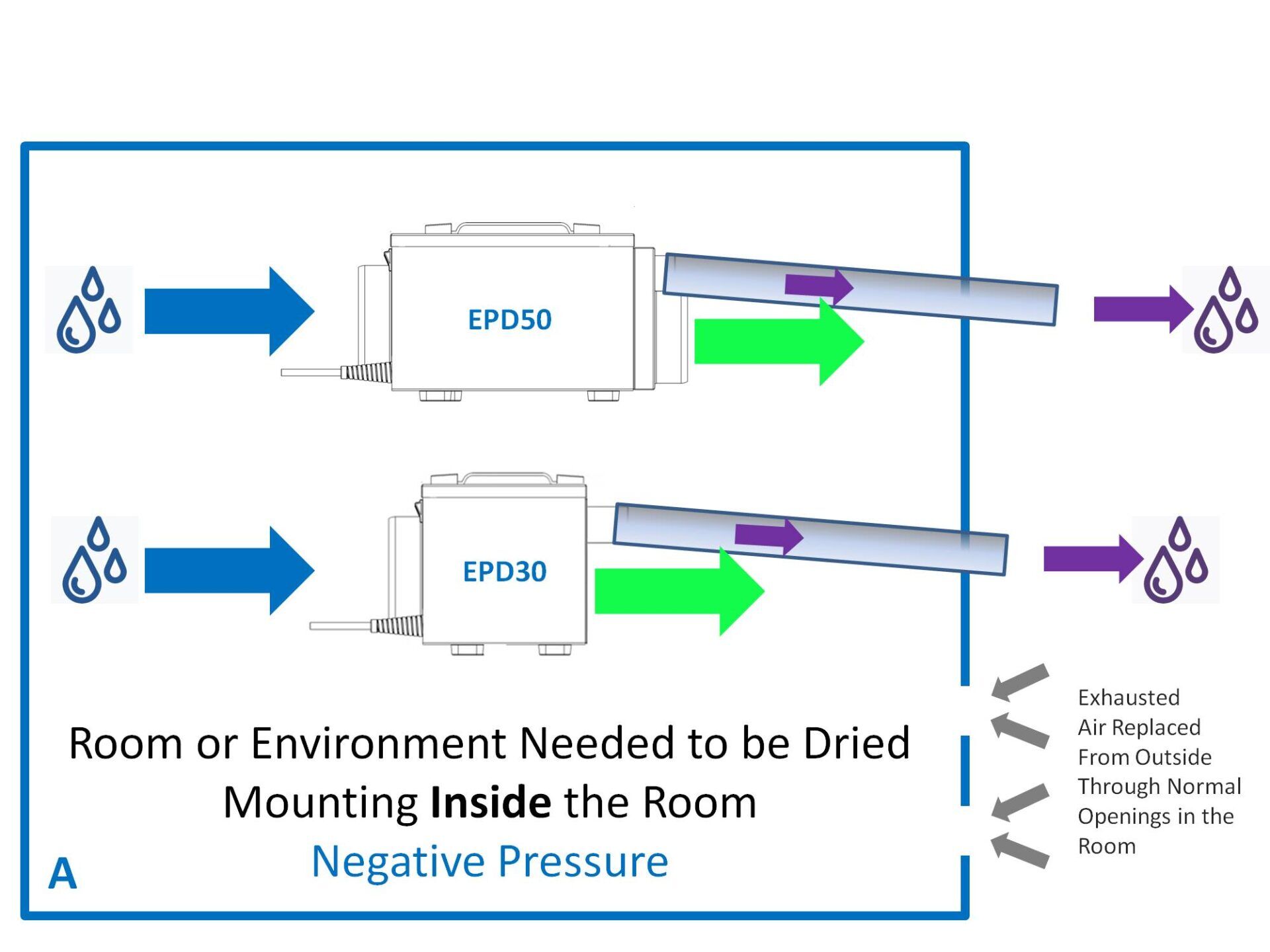 EPD30 (PRO) & EPD50 (PRO) Inside Negative Pressure