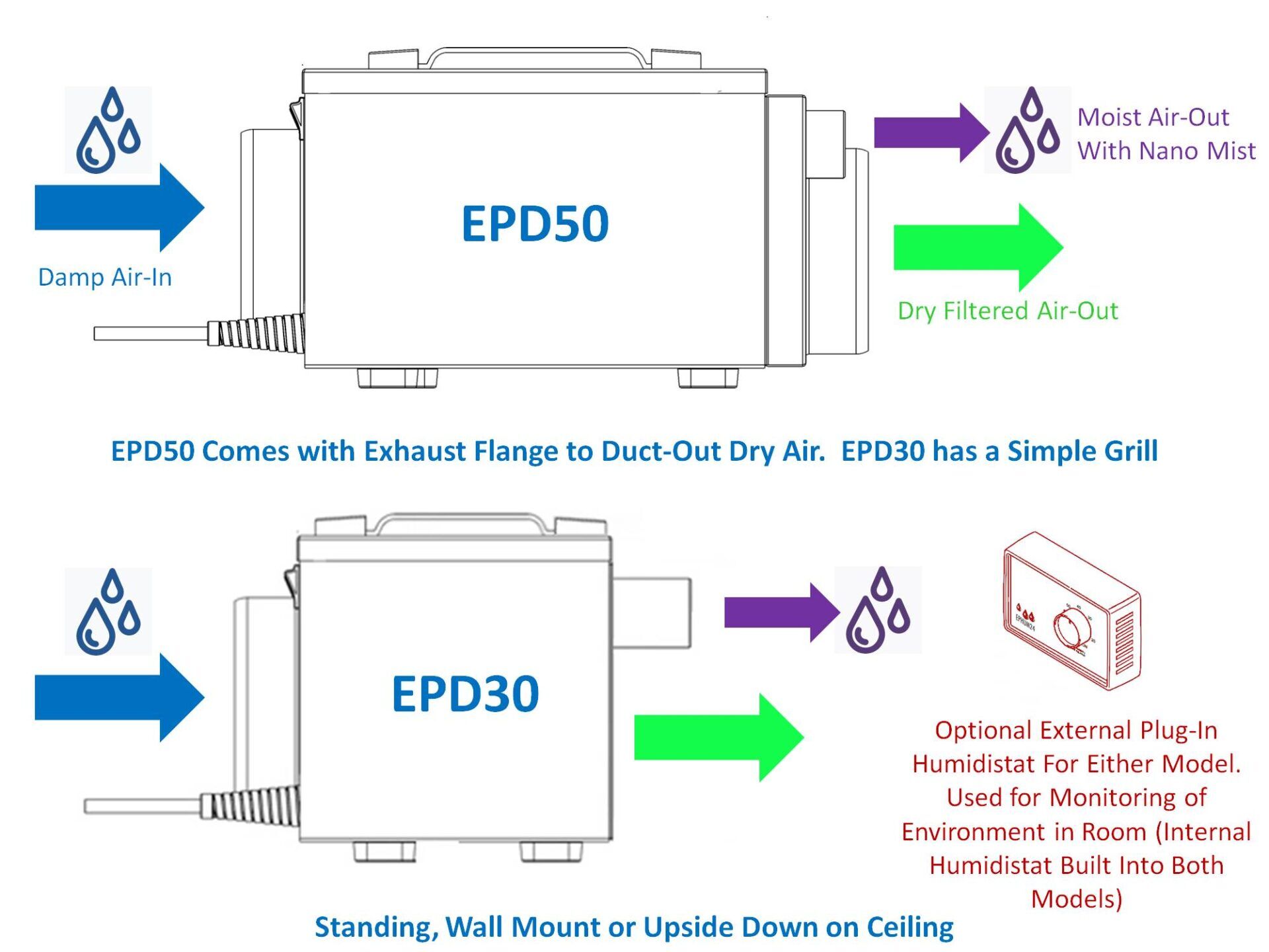 EPD30 (PRO) & EPD50 (PRO) Standing, Wall Mount or Upside Down on Ceiling