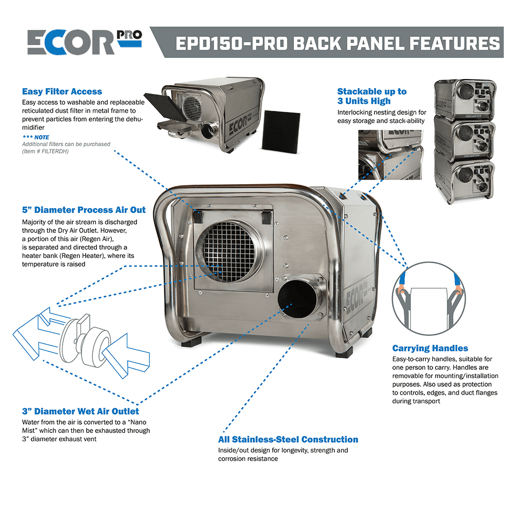 EPD150-PRO Back Panel Features dehumidifier 1000
