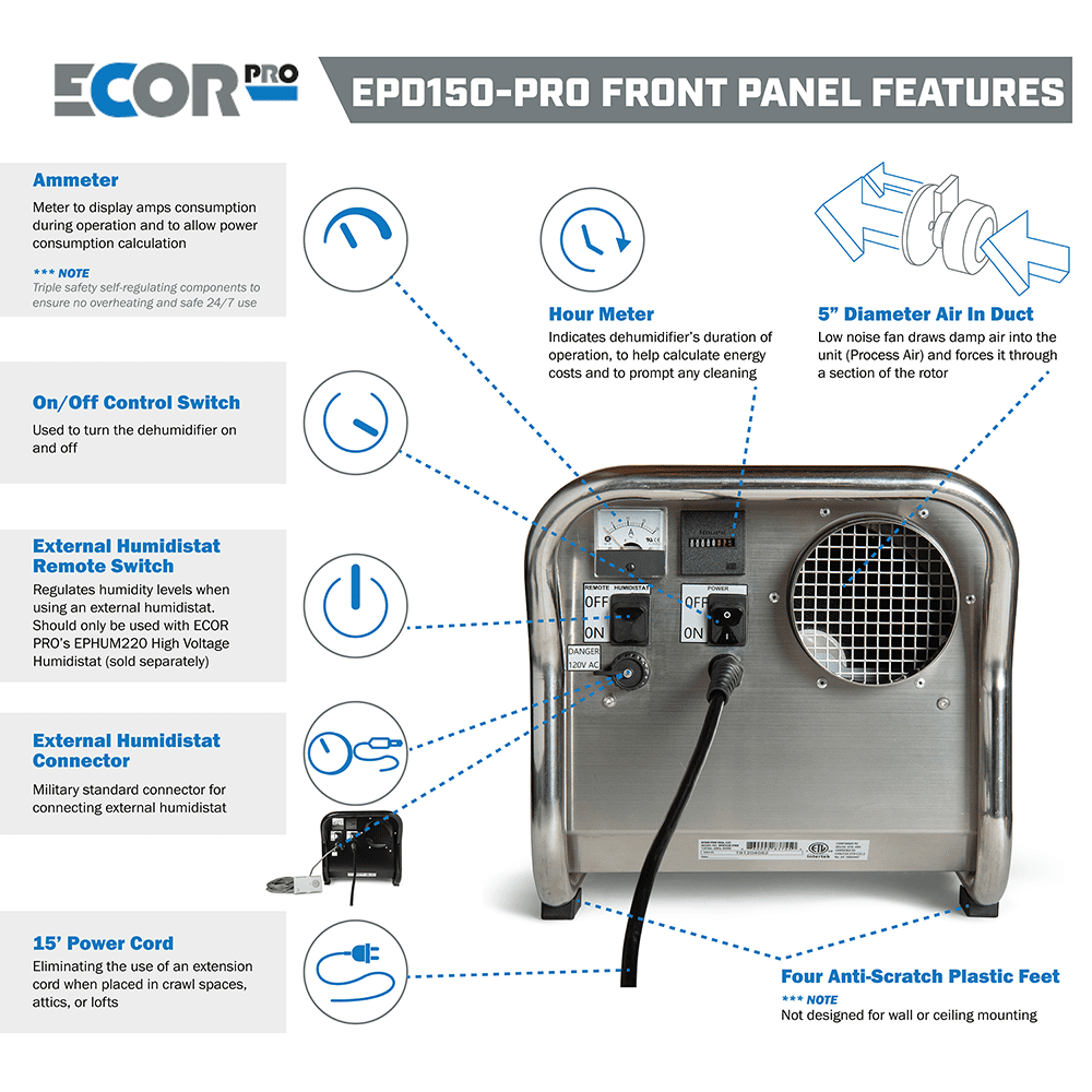 EPD150-PRO Front Panel Features dehumidifier 1000