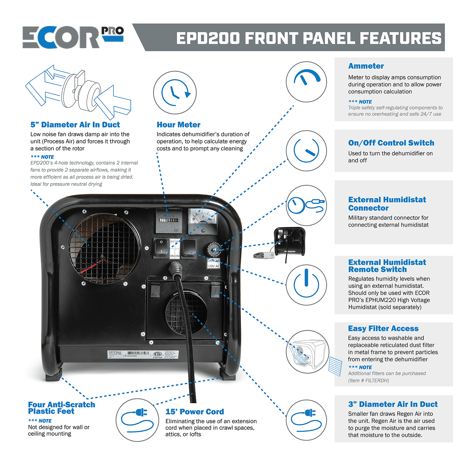 EPD200 Front Panel Features1500