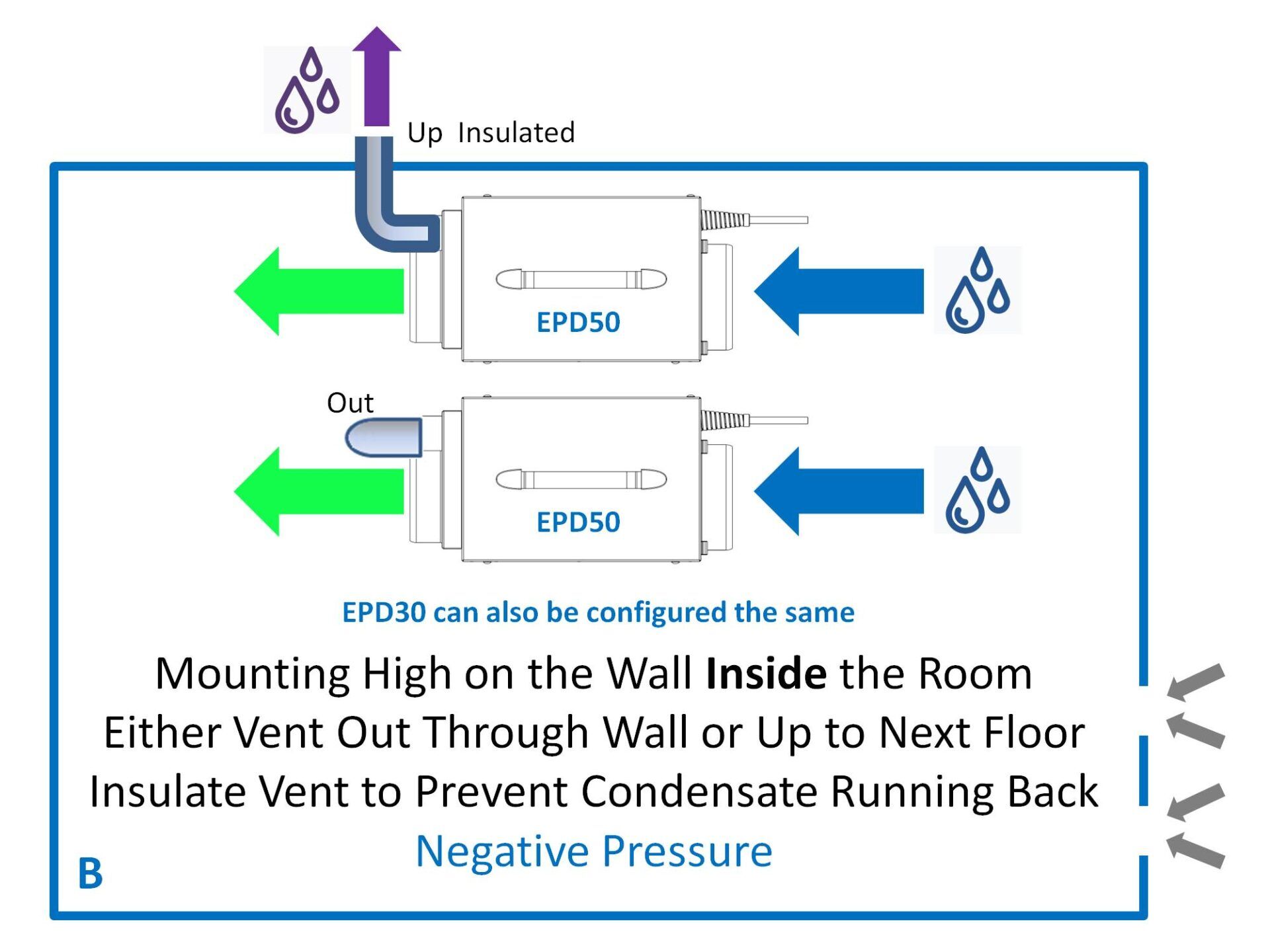EPD50 (PRO) 3-Hole Inside Negative Pressure