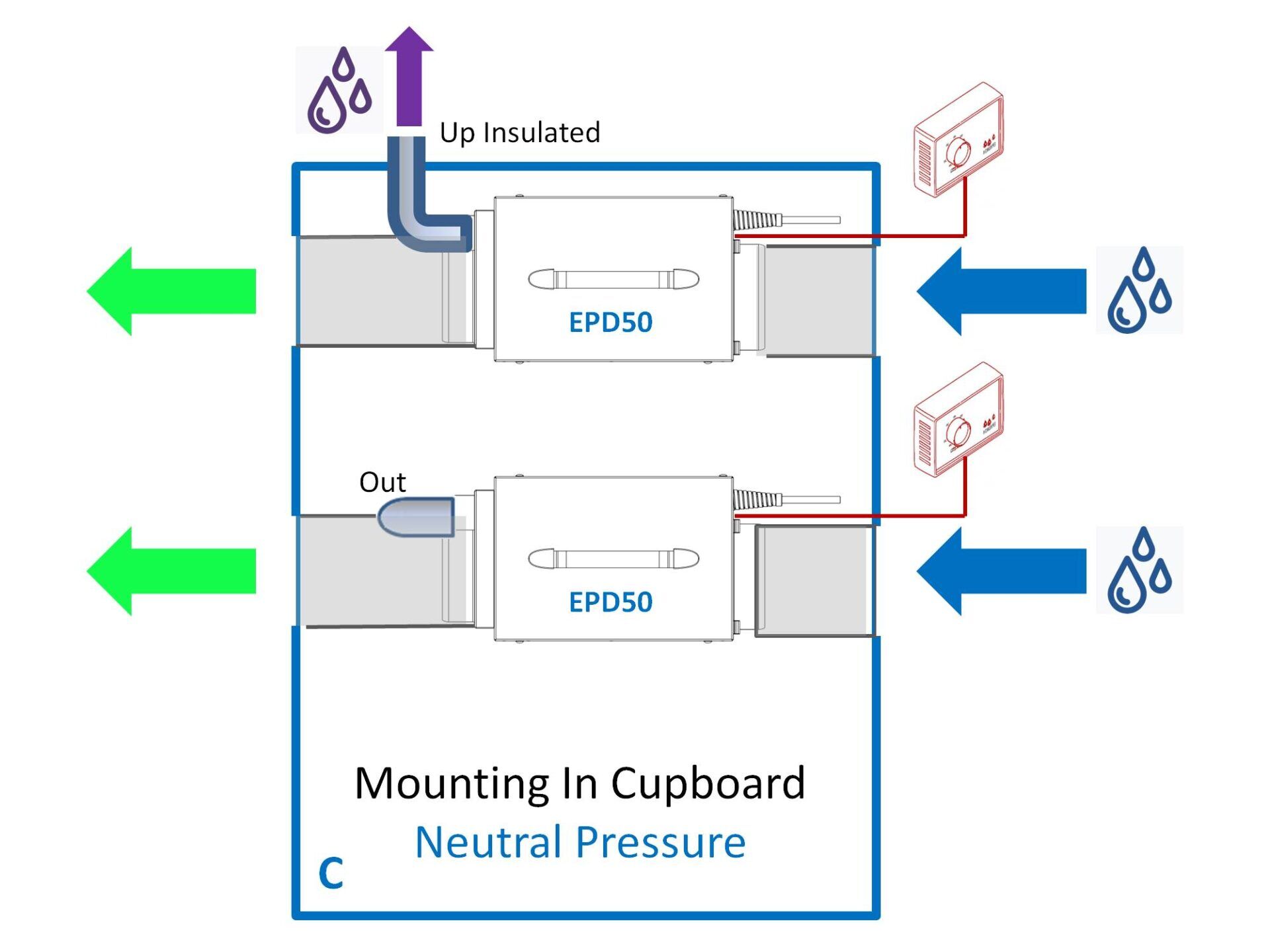 EPD50 (PRO) 3-Hole Inside Neutral Pressure