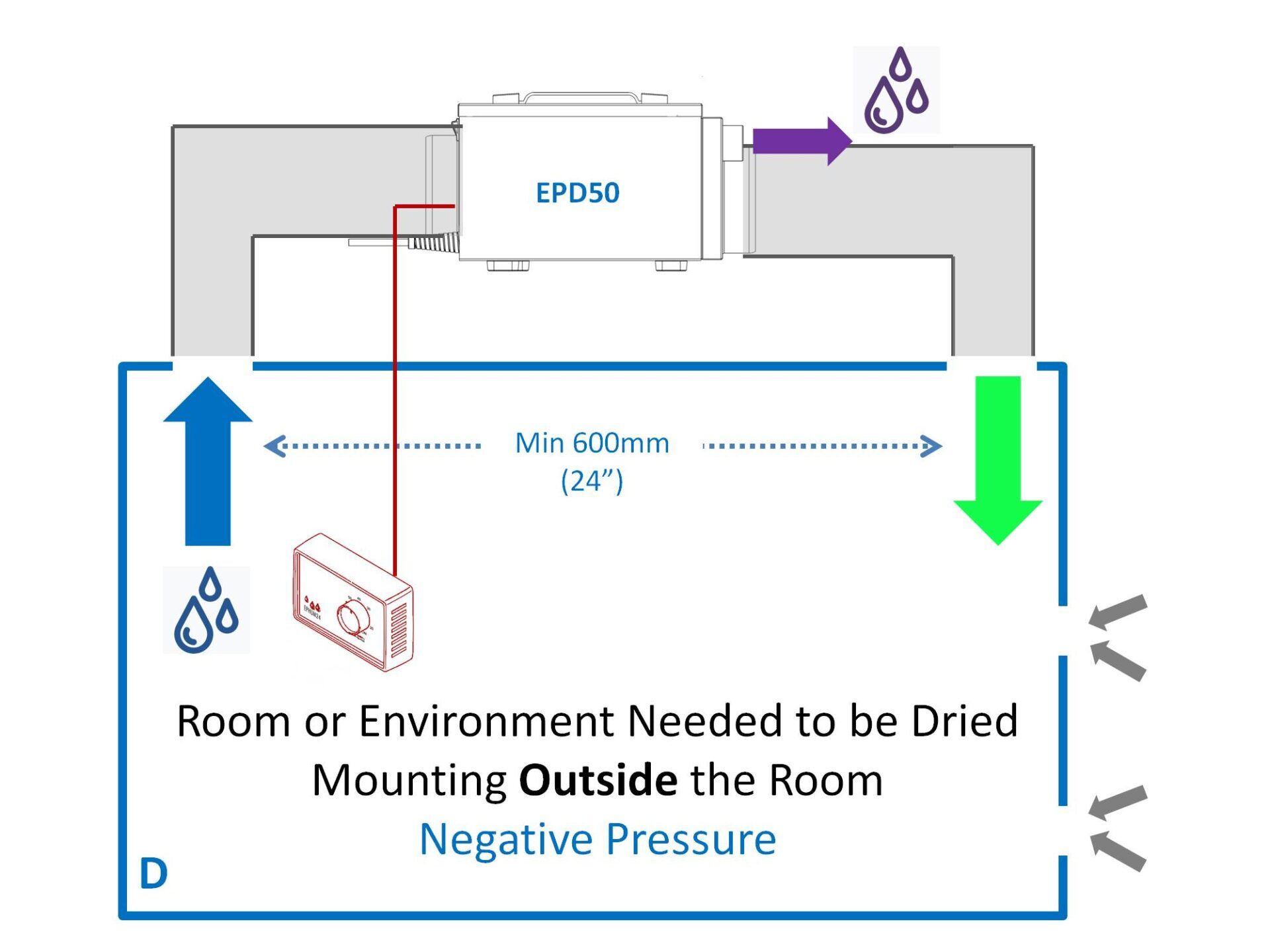 EPD50 (PRO) 3-Hole Outside Negative Pressure