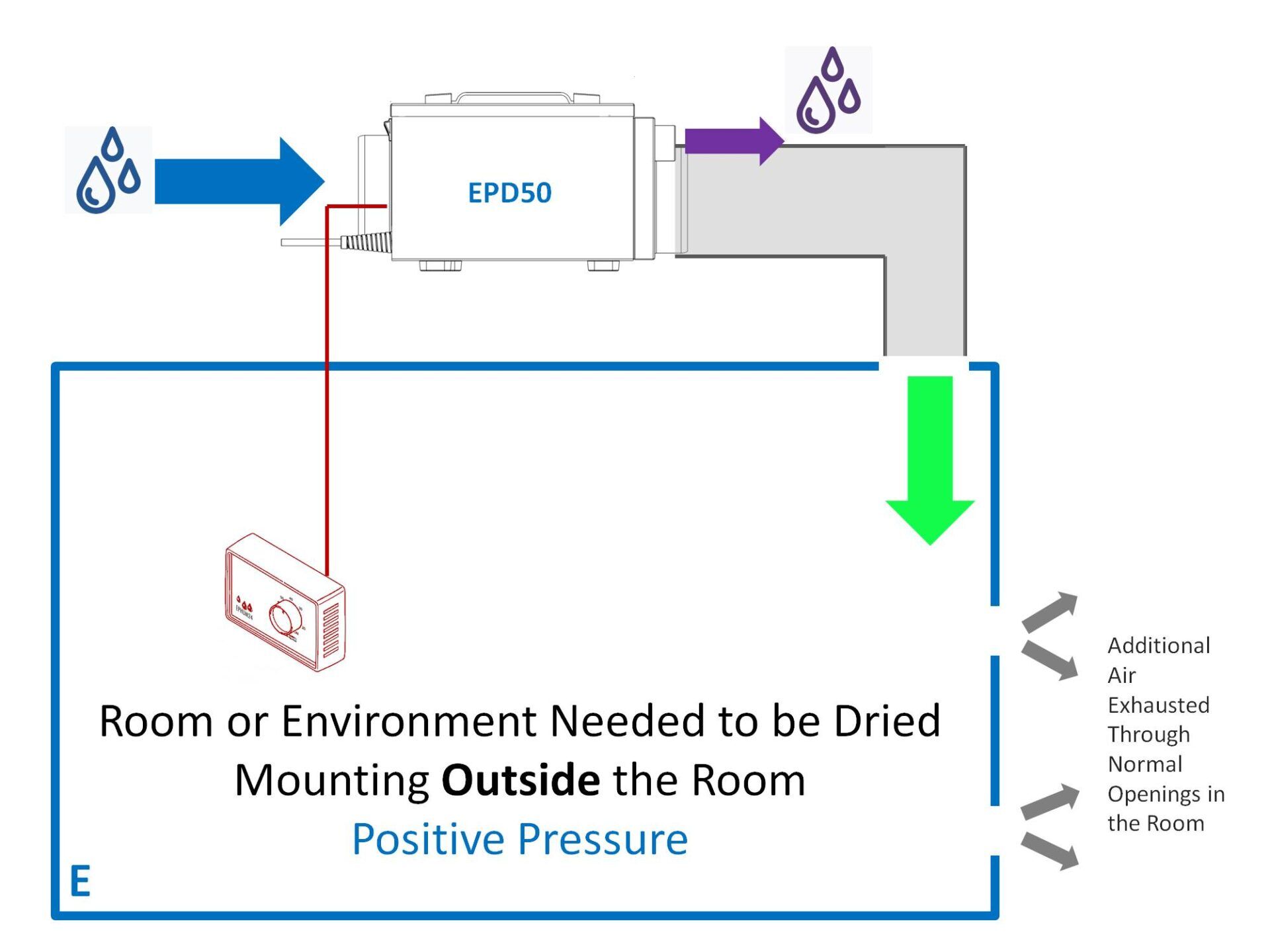 EPD50 (PRO) 3-Hole Outside Positive Pressure