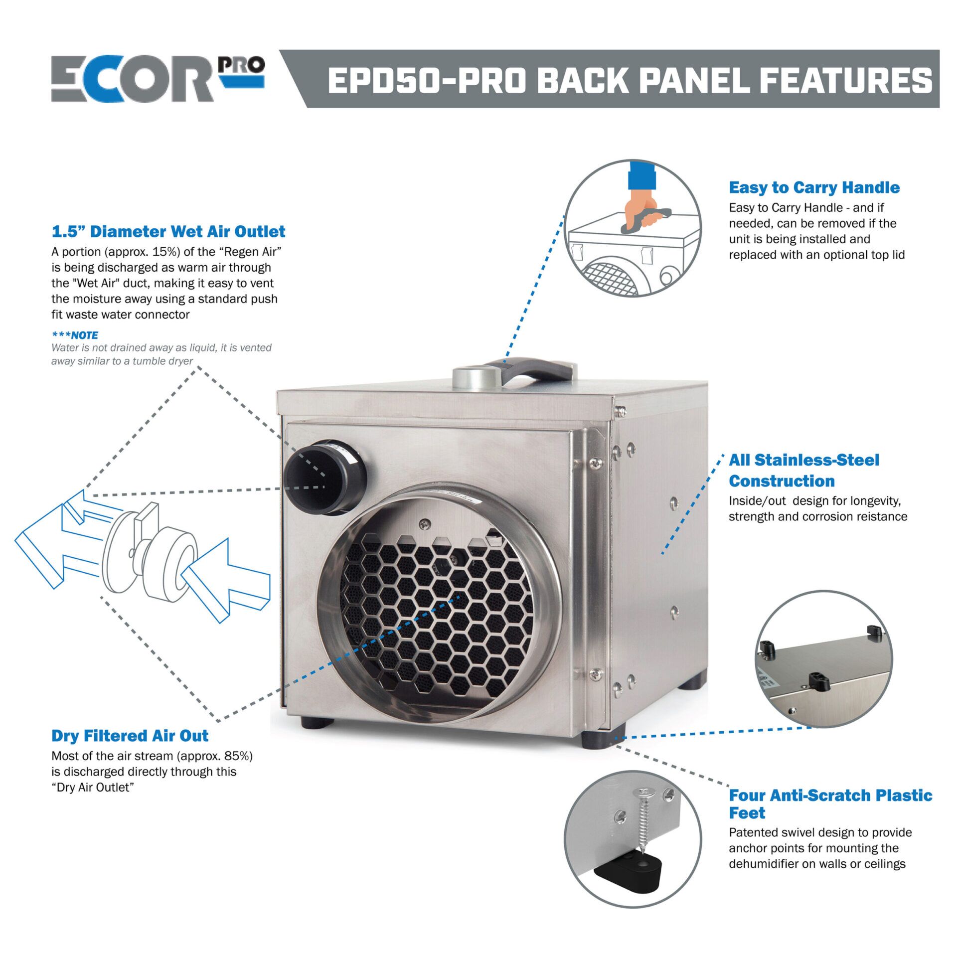 EPD30 Front Control Panel