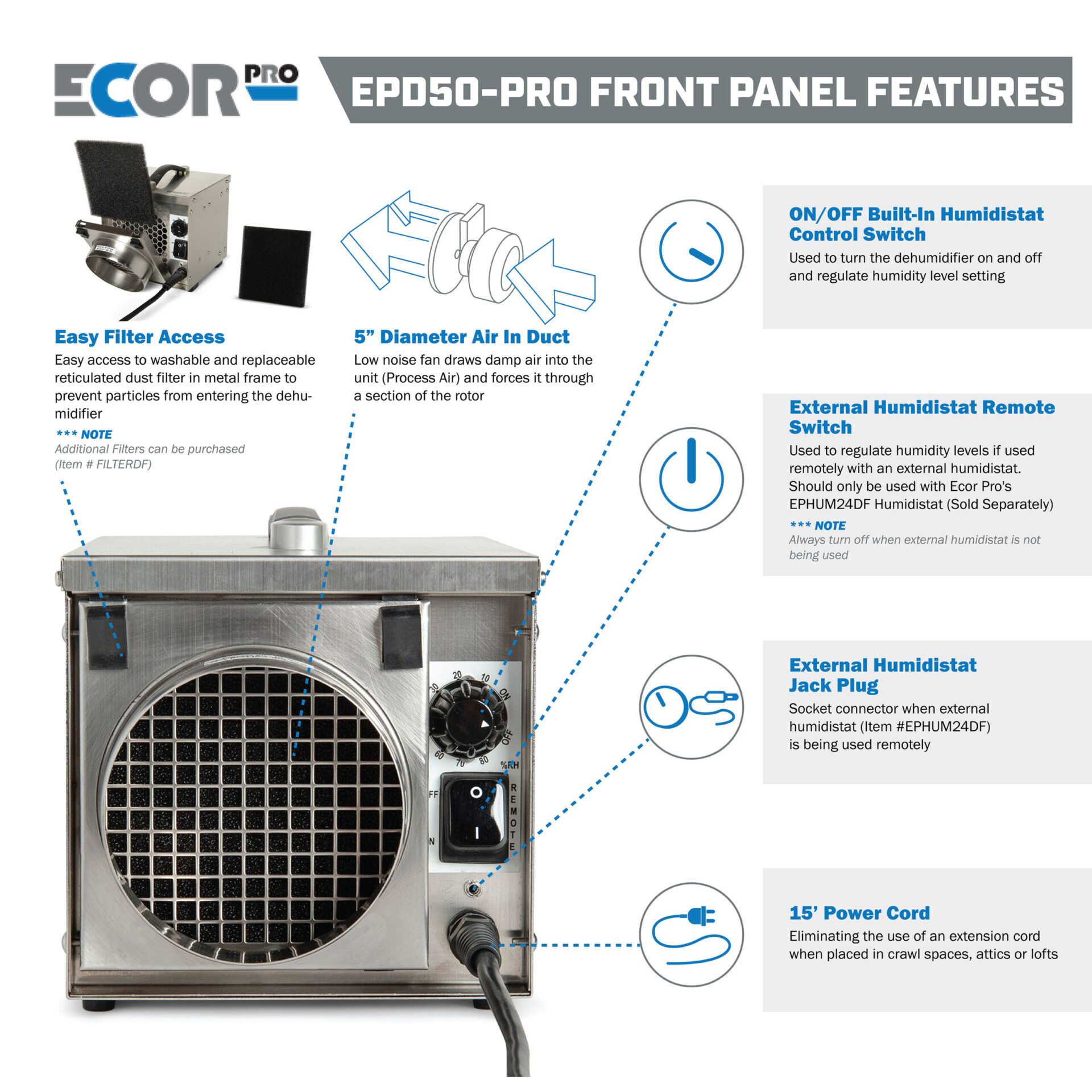 EPD30 Front Control Panel-Part2