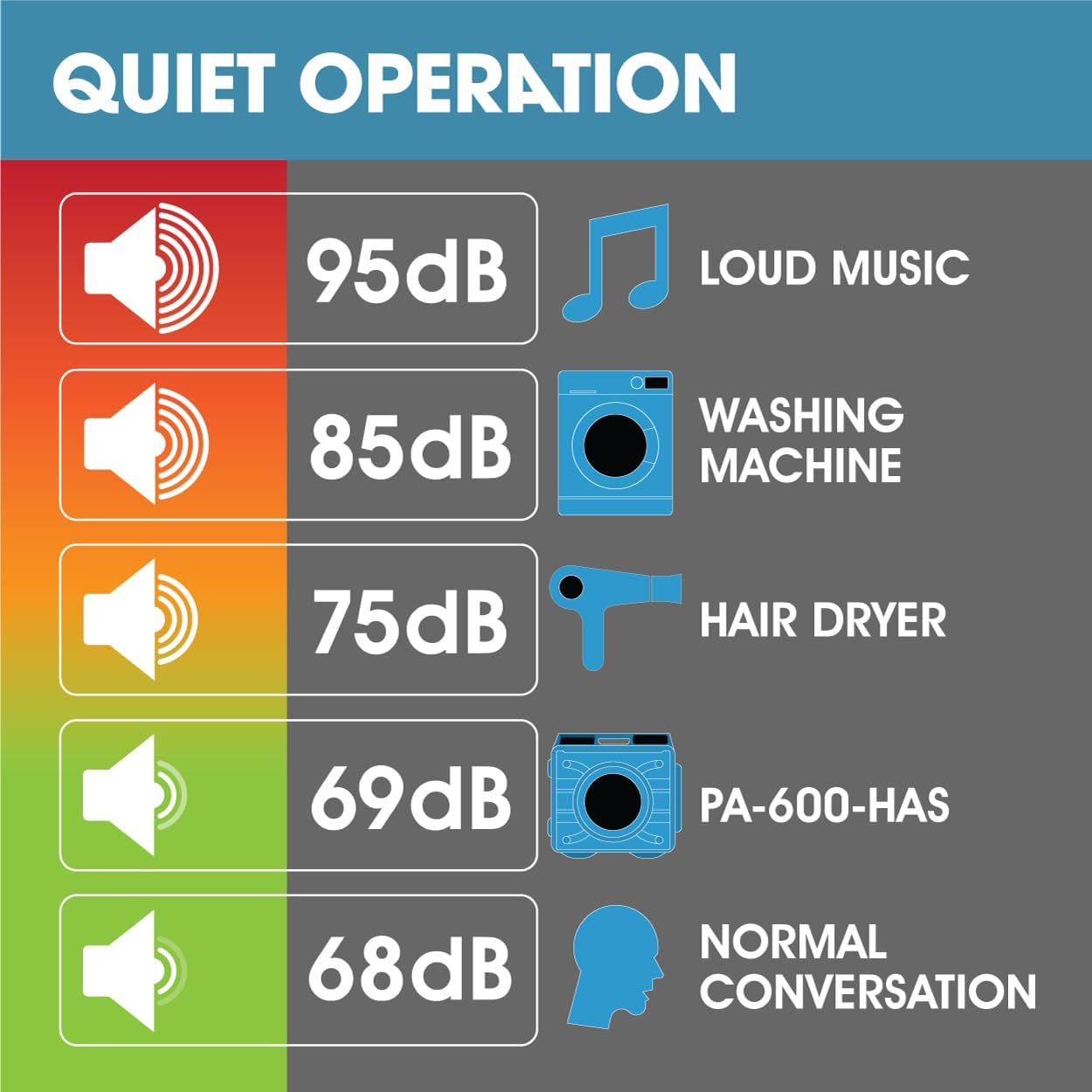 quiet operation air scrubber