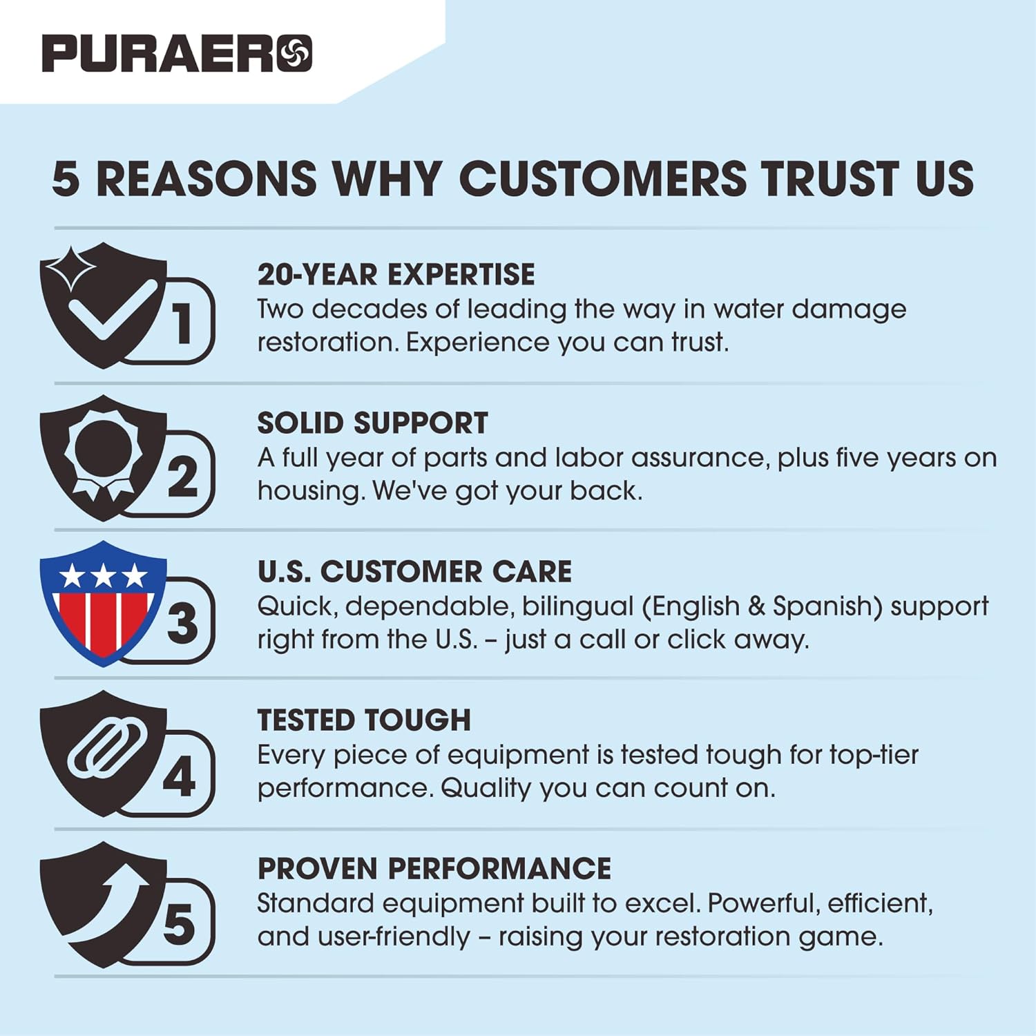 why cusomters trust