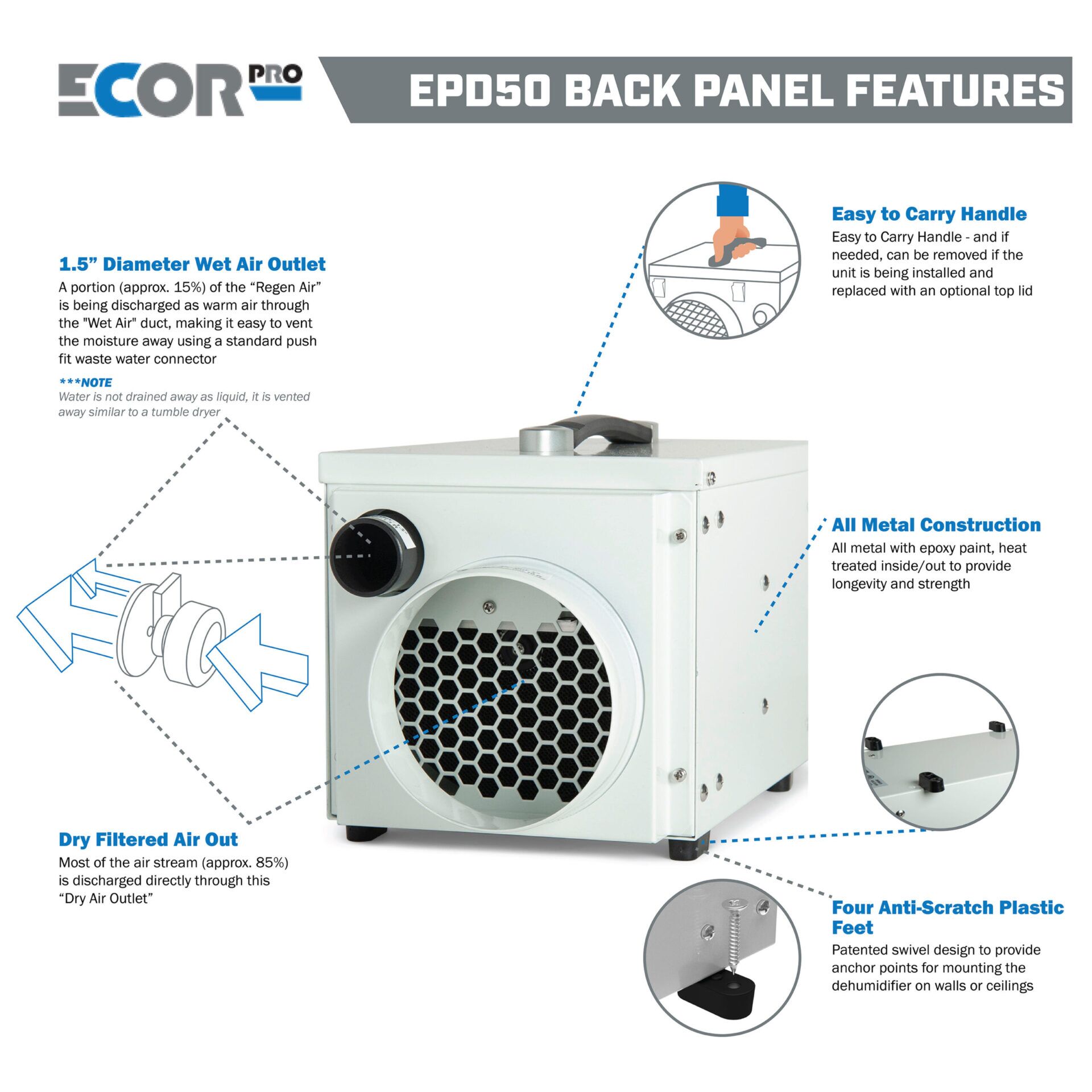 EPD30 Front Control Panel