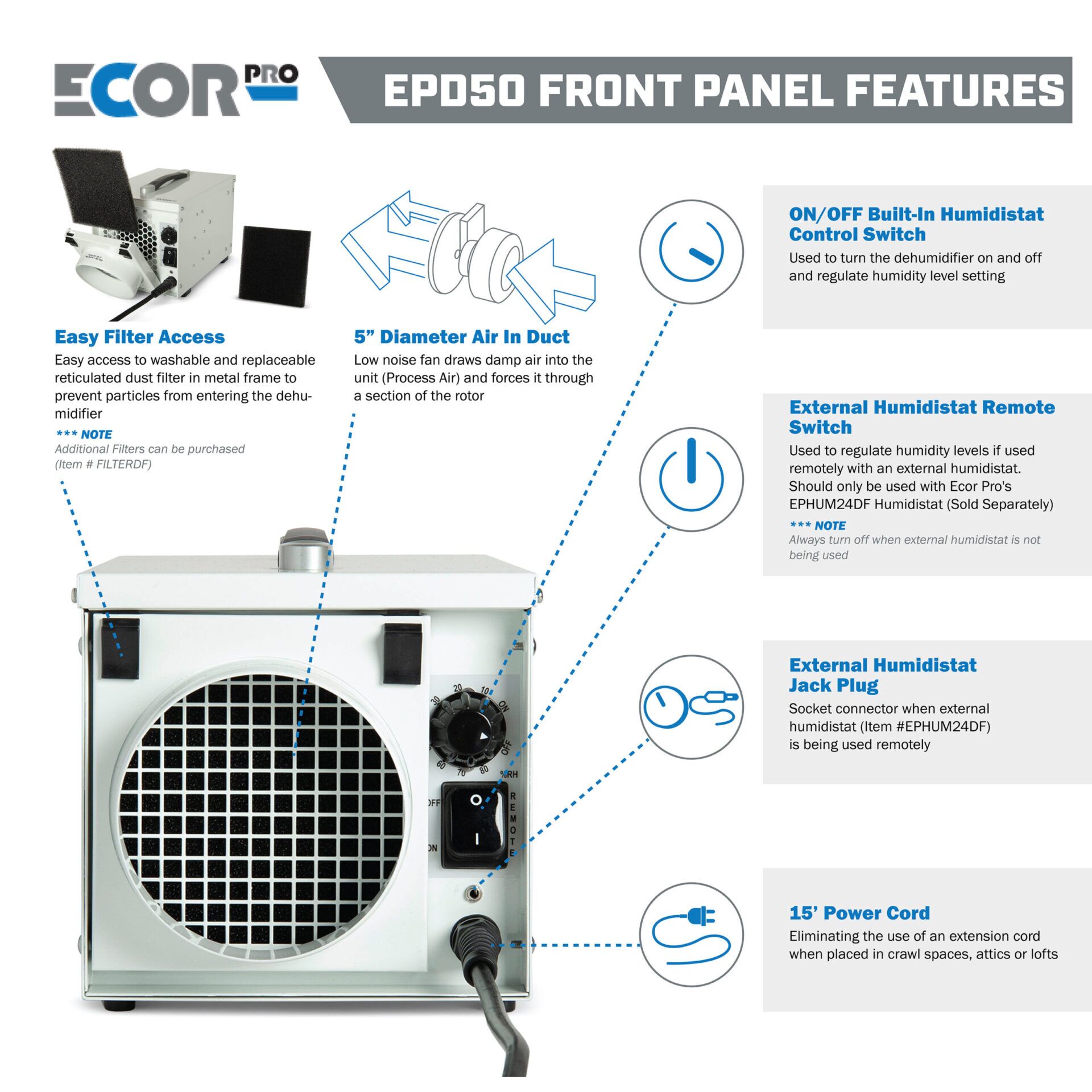 EPD30 Front Control Panel-Part2